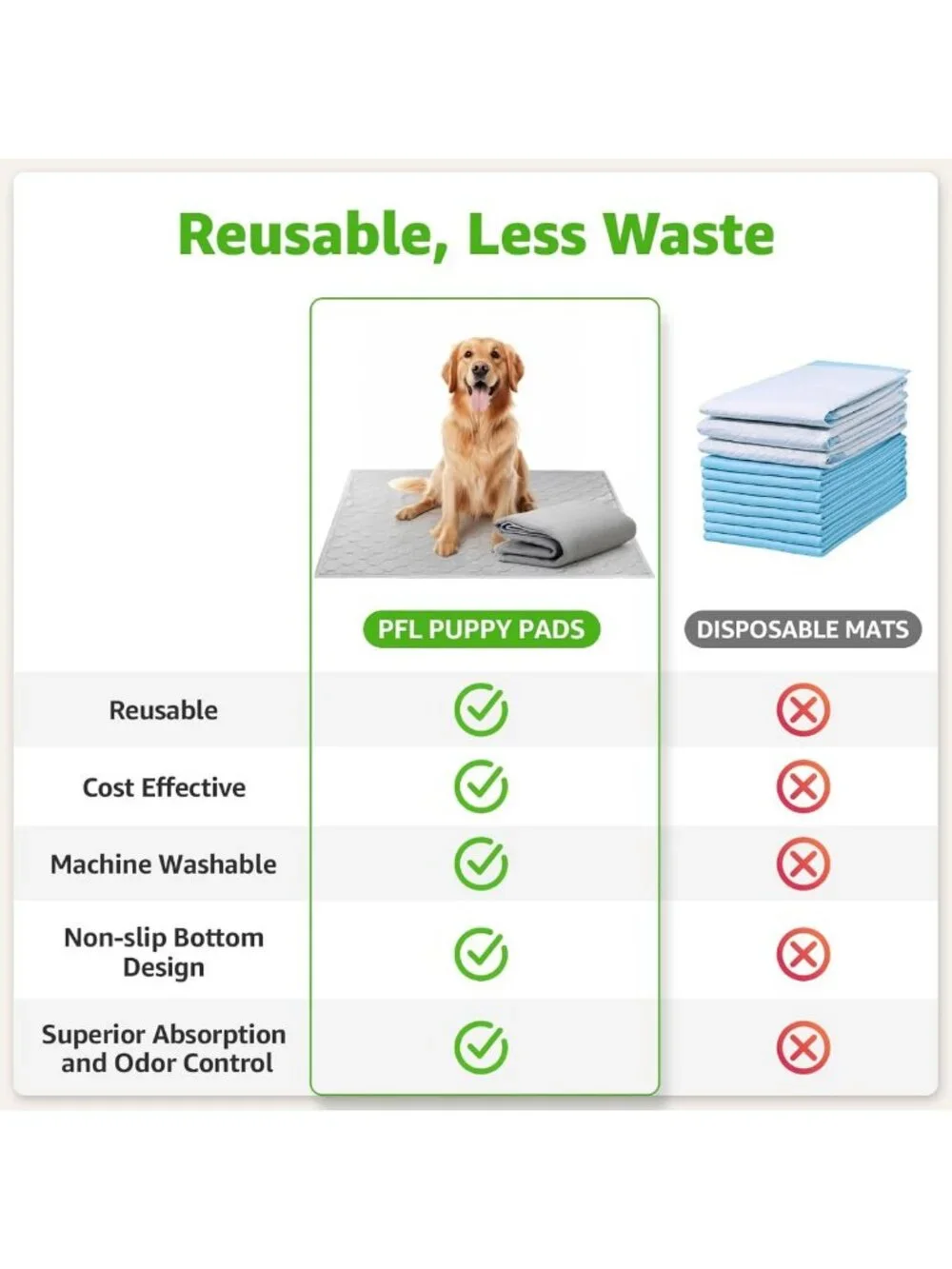 Indoor Dog Grass Pad with Tray | Puppy Potty Training, Quick-Absorbent & Easy